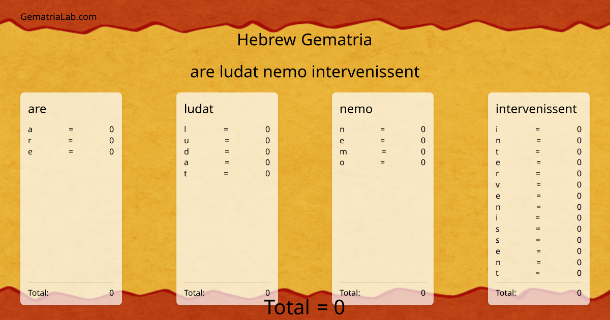 are ludat nemo intervenissent in hebrew Gematria